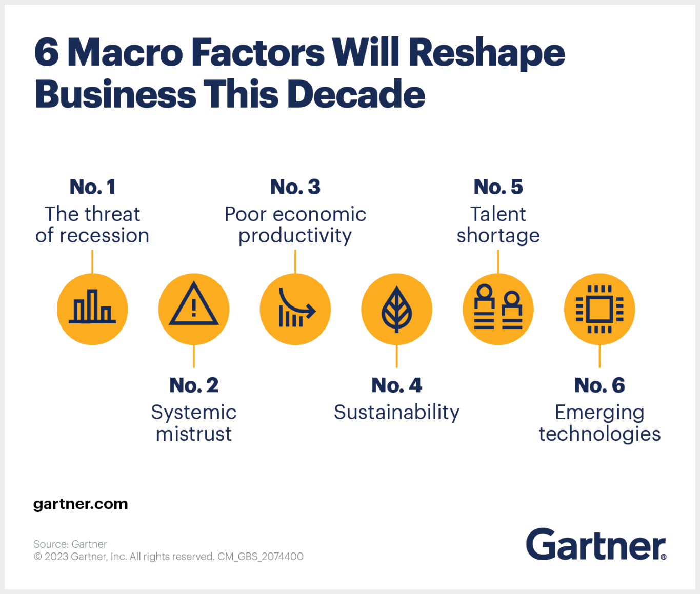 macro factors that will reshape business this decade gartner