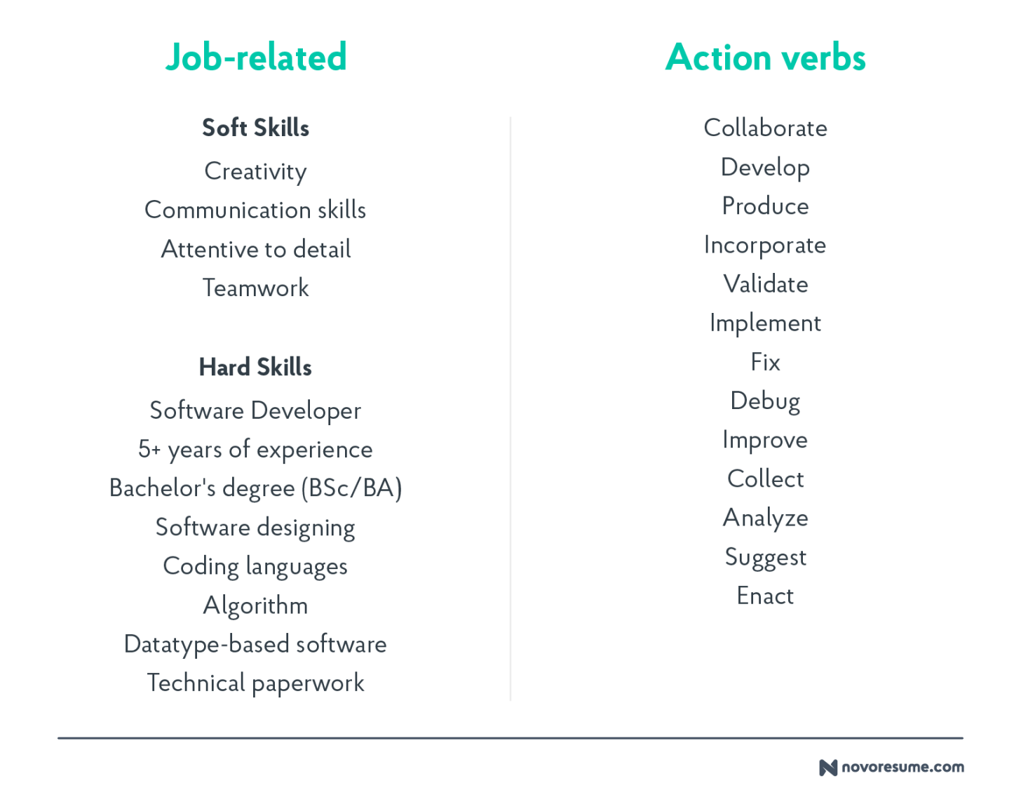 use resume keywords to land the job keywords 3
